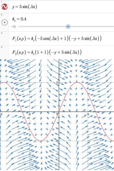 Combined Correction