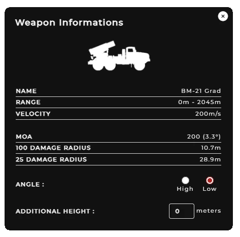 weapon information