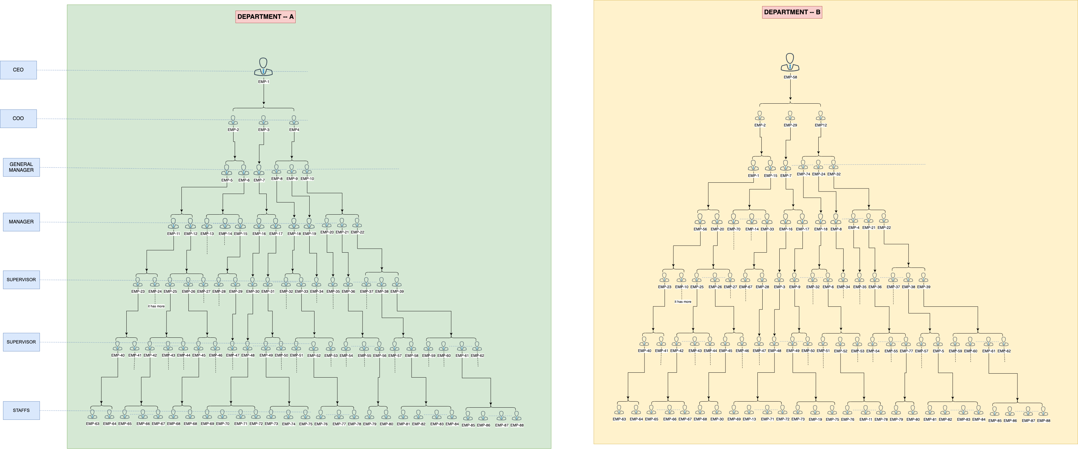 with_recursive_cte_organogram