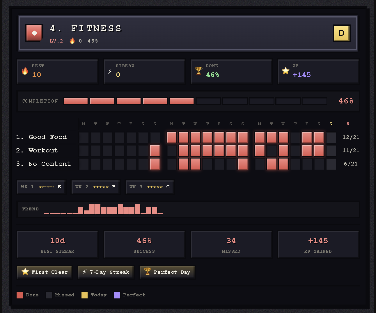 The stats board: an RPG character screen with level, streaks, a completion bar, heatmap, and achievement badges