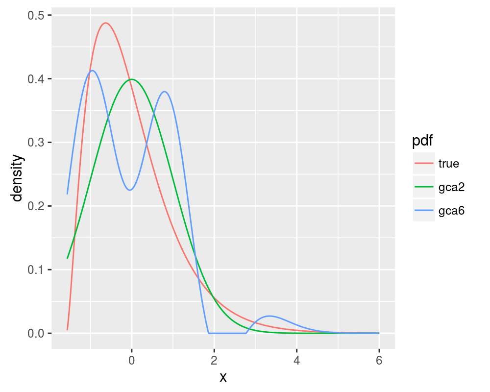 plot of chunk chisetup