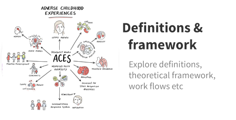 ACEs in EHRs Theory