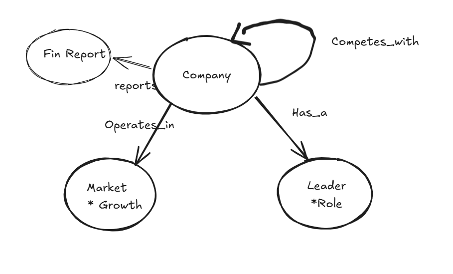 Ontology Example