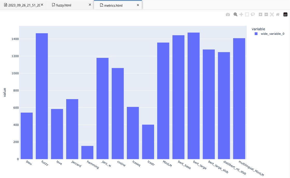 Metric Comparison