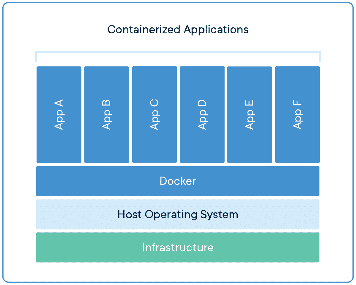 Containers