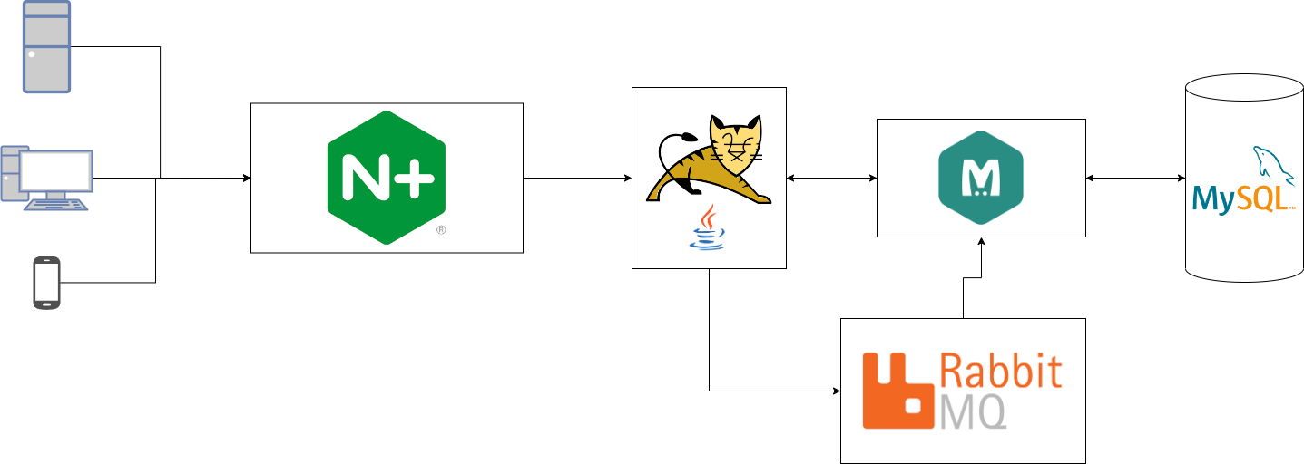 Diagrama das Máquinas Virtuais