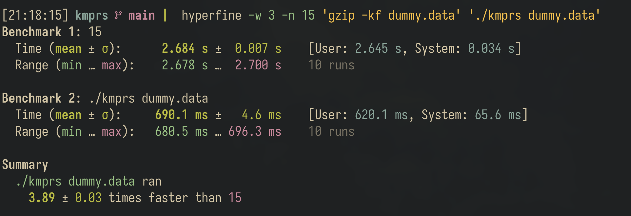 Benchmark vs Gzip