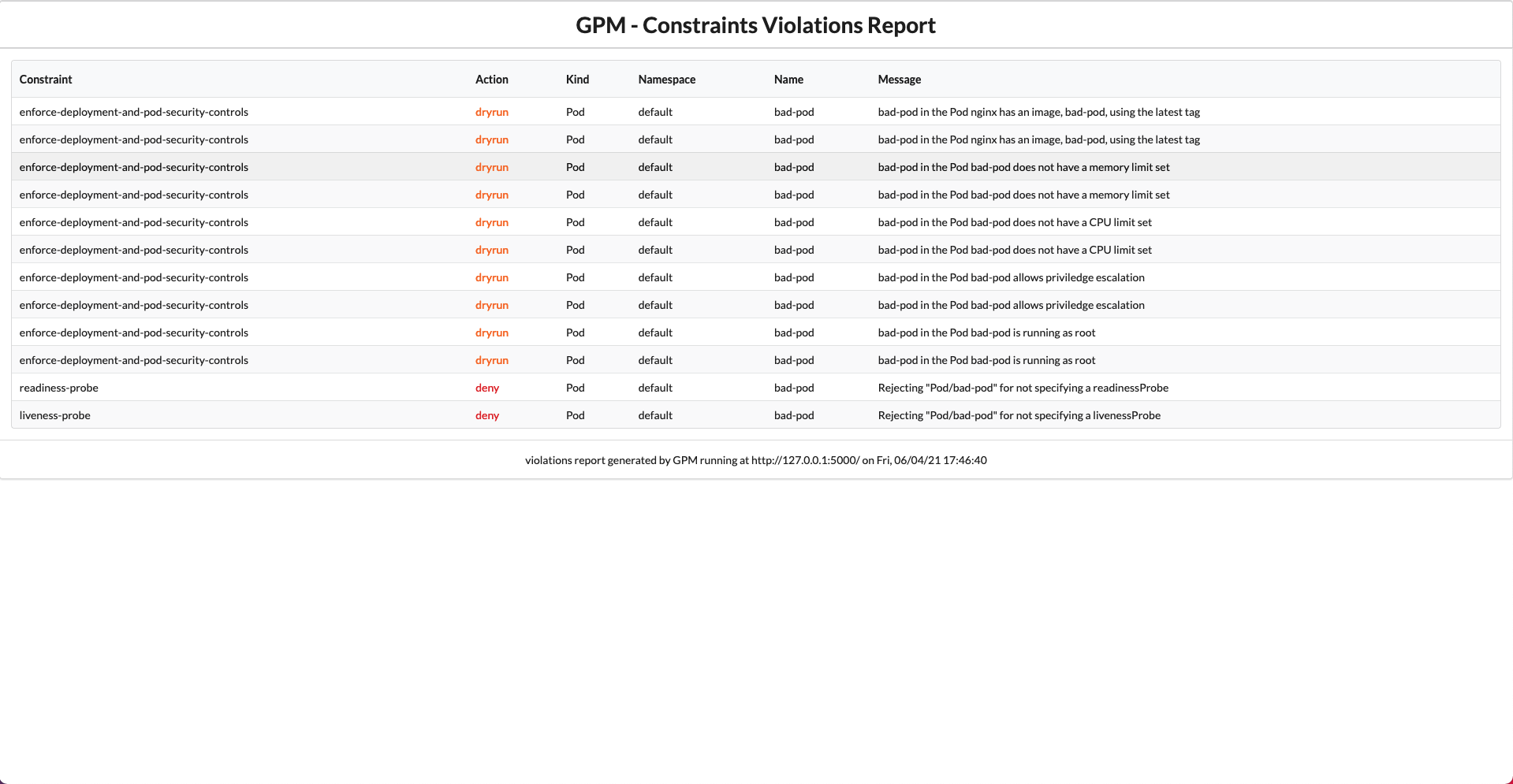 Constraint Report 3