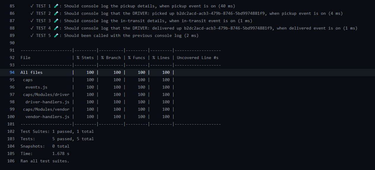 GitHub - shadykh/caps: CAPS - The Code Academy Parcel Service. Here we ...