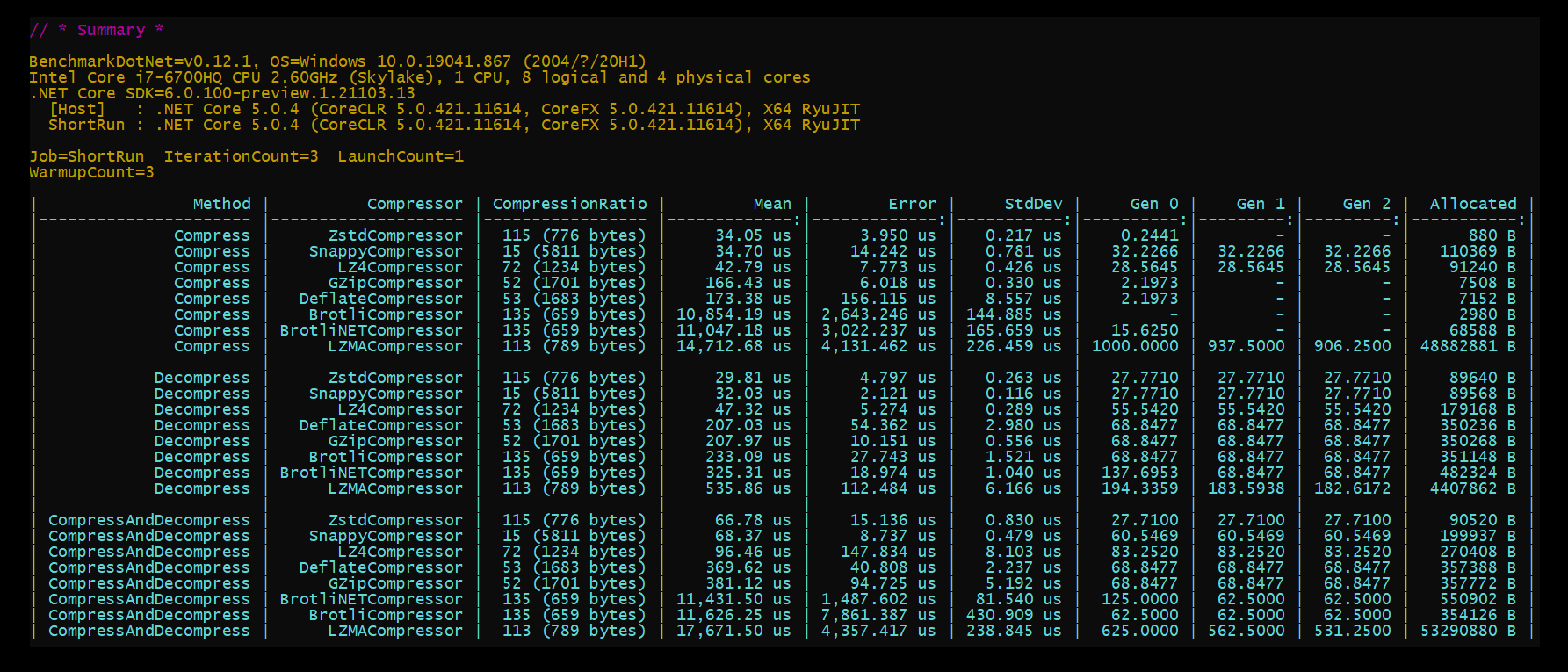 Benchmark