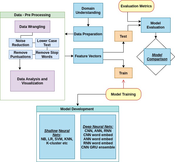 Methodology