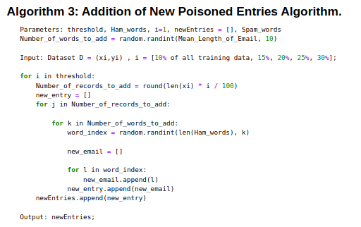 Algorithm 3: Addition of new Poisoned emails algorithm, Make new emails with randomly selected ham and spam words.