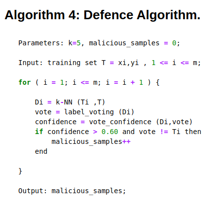 Algorithm 4 : Defence Mechanism