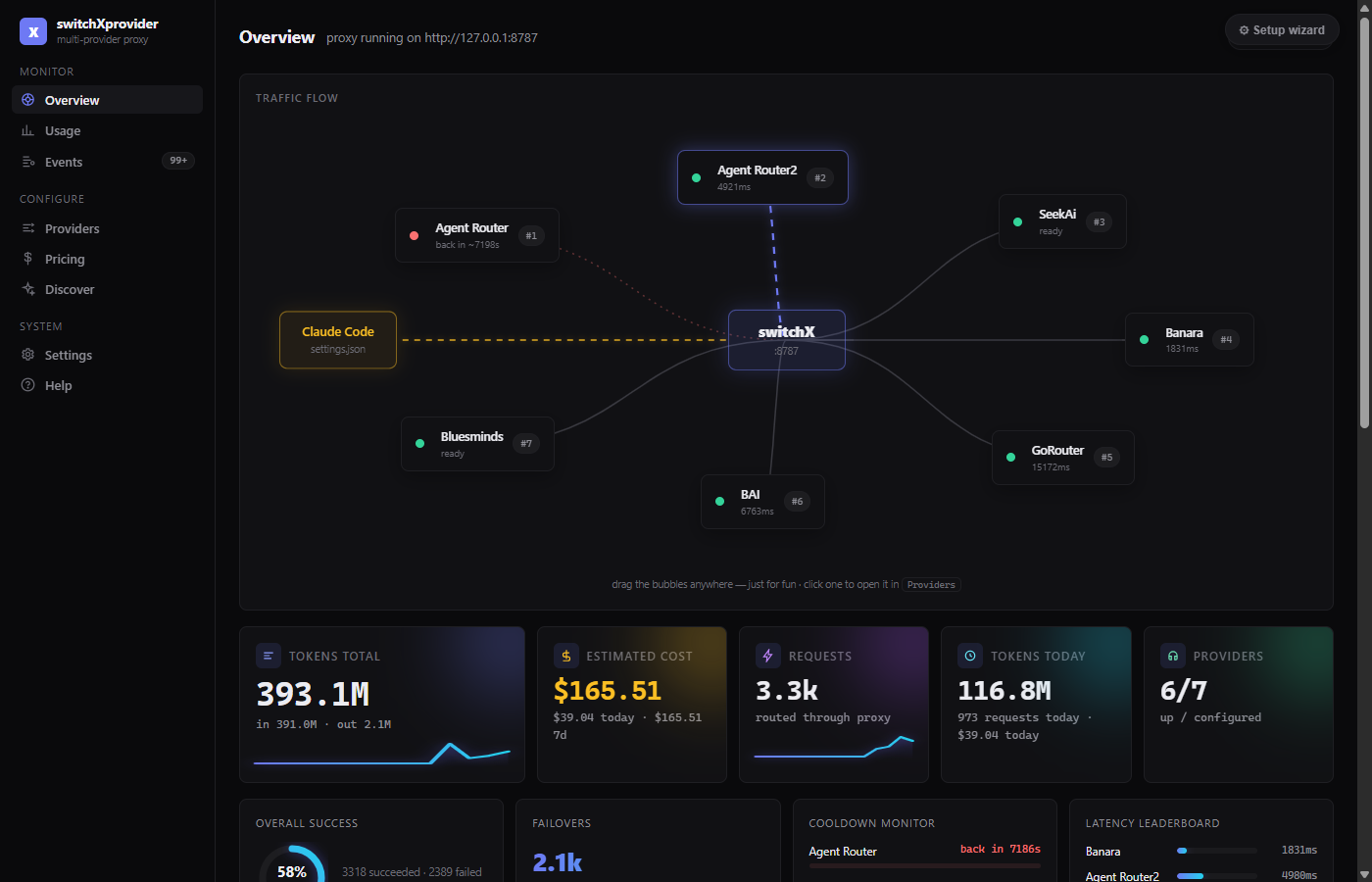 switchXprovider dashboard