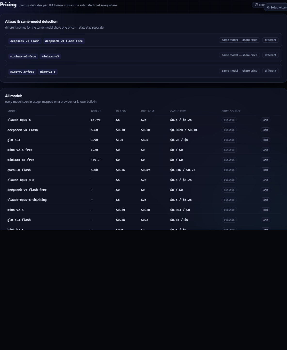 Pricing
