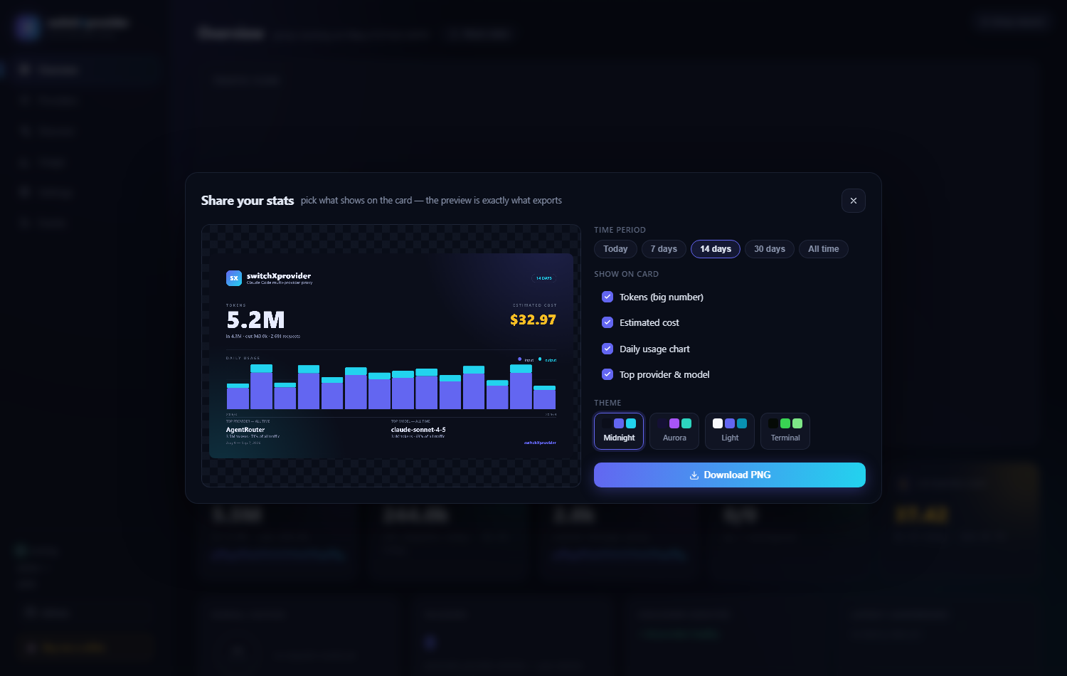 Share widget