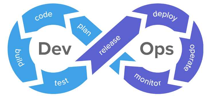 DevOps