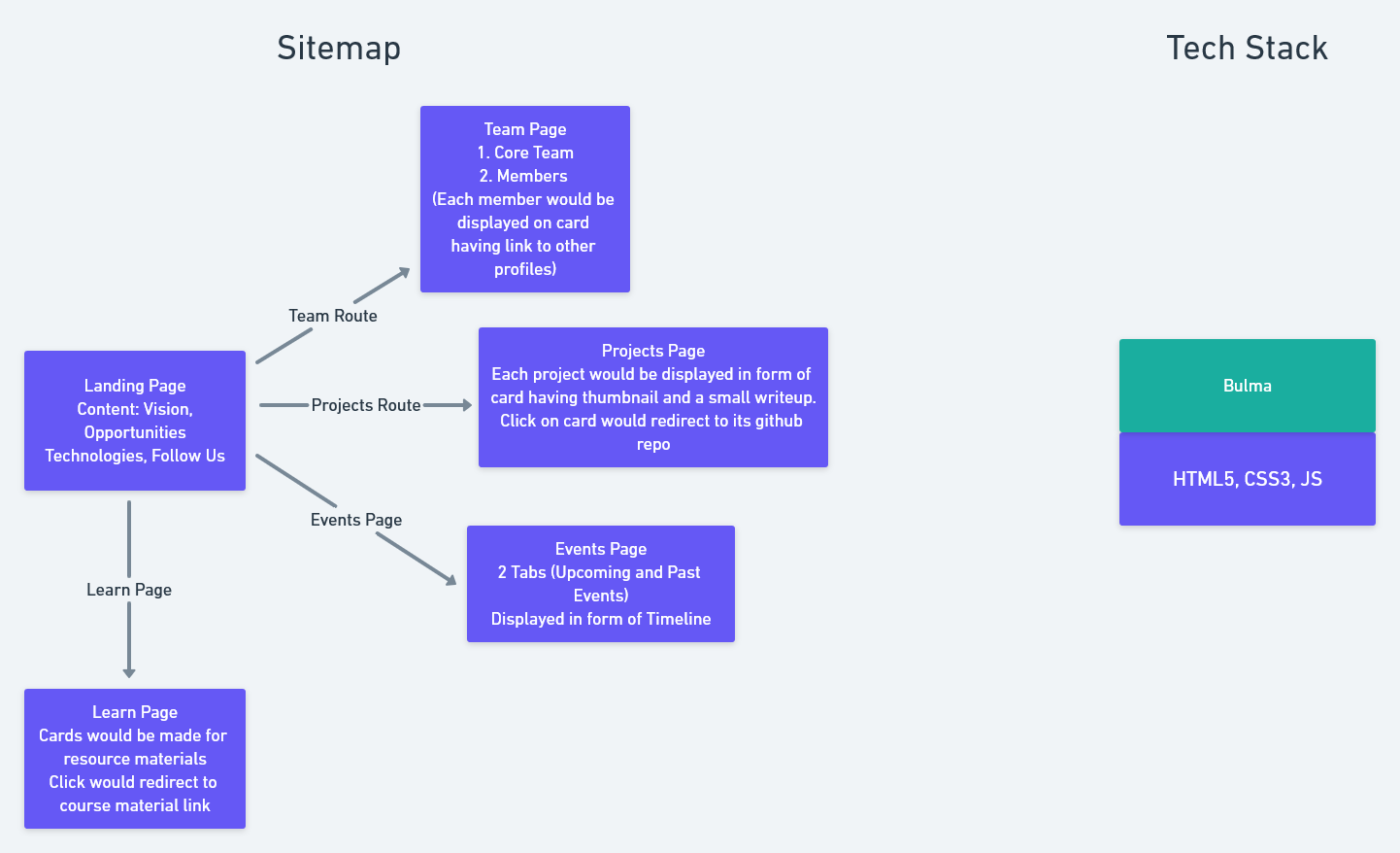 Sitemap_Tech_Stack