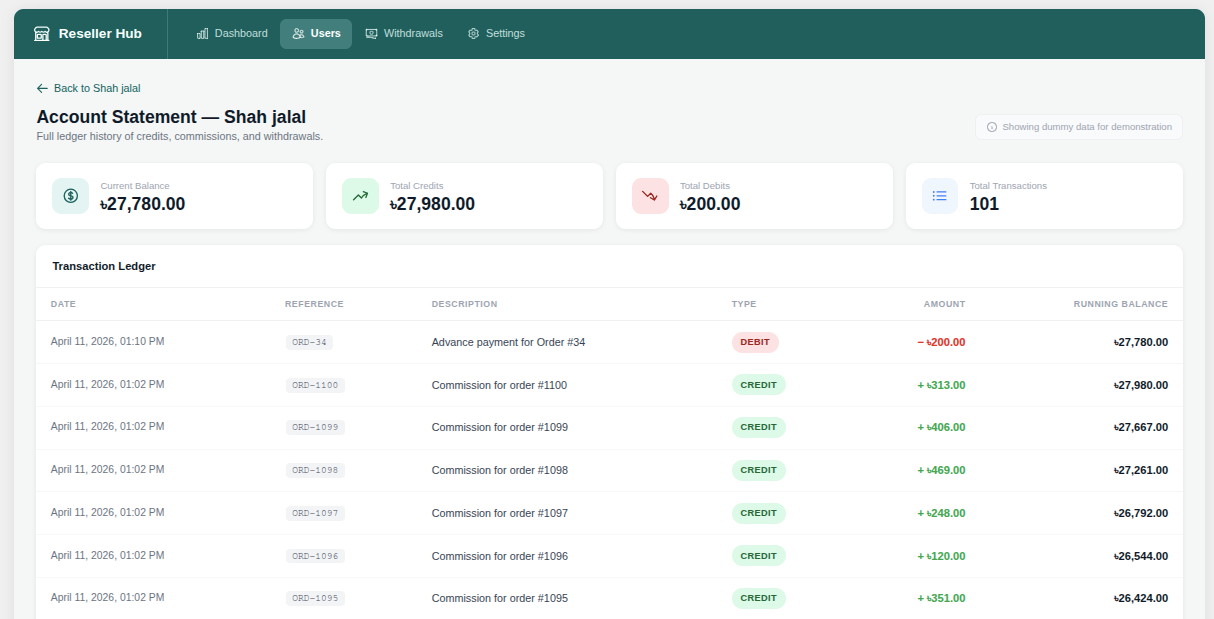 Financial statements