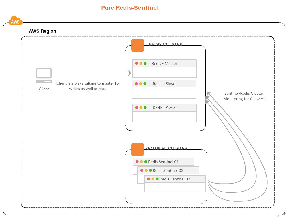 redis-sentinel.png