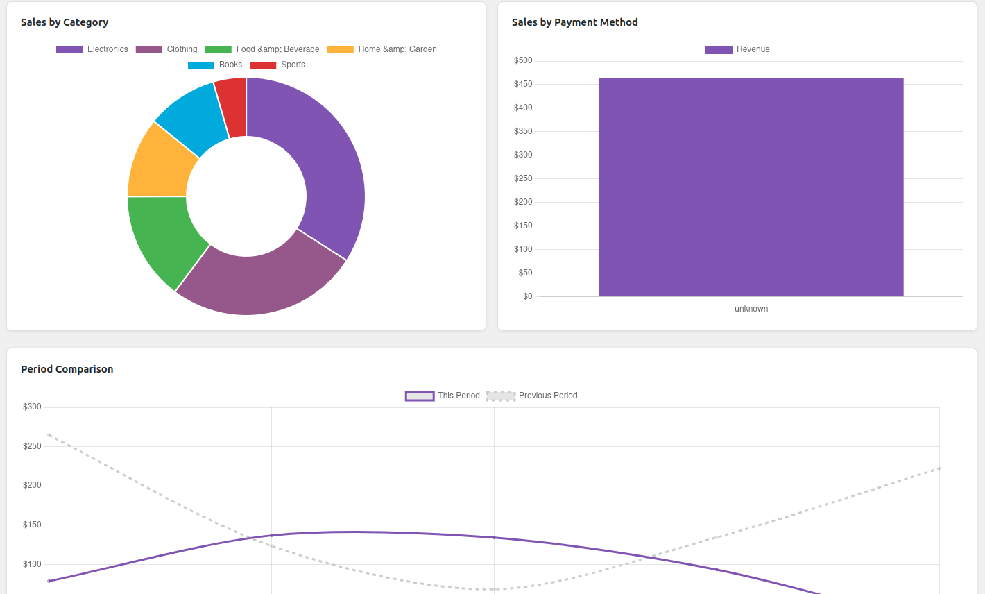 Sales Insights Categorywise