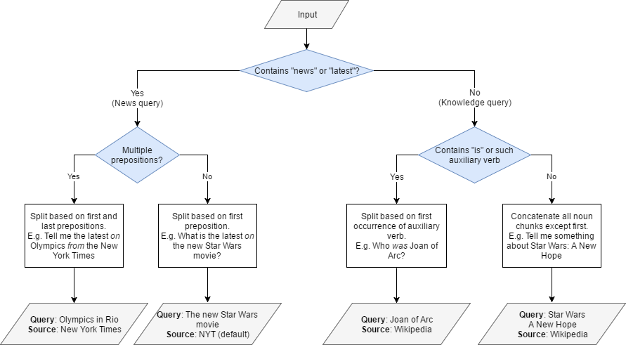 Delbot flow diagram