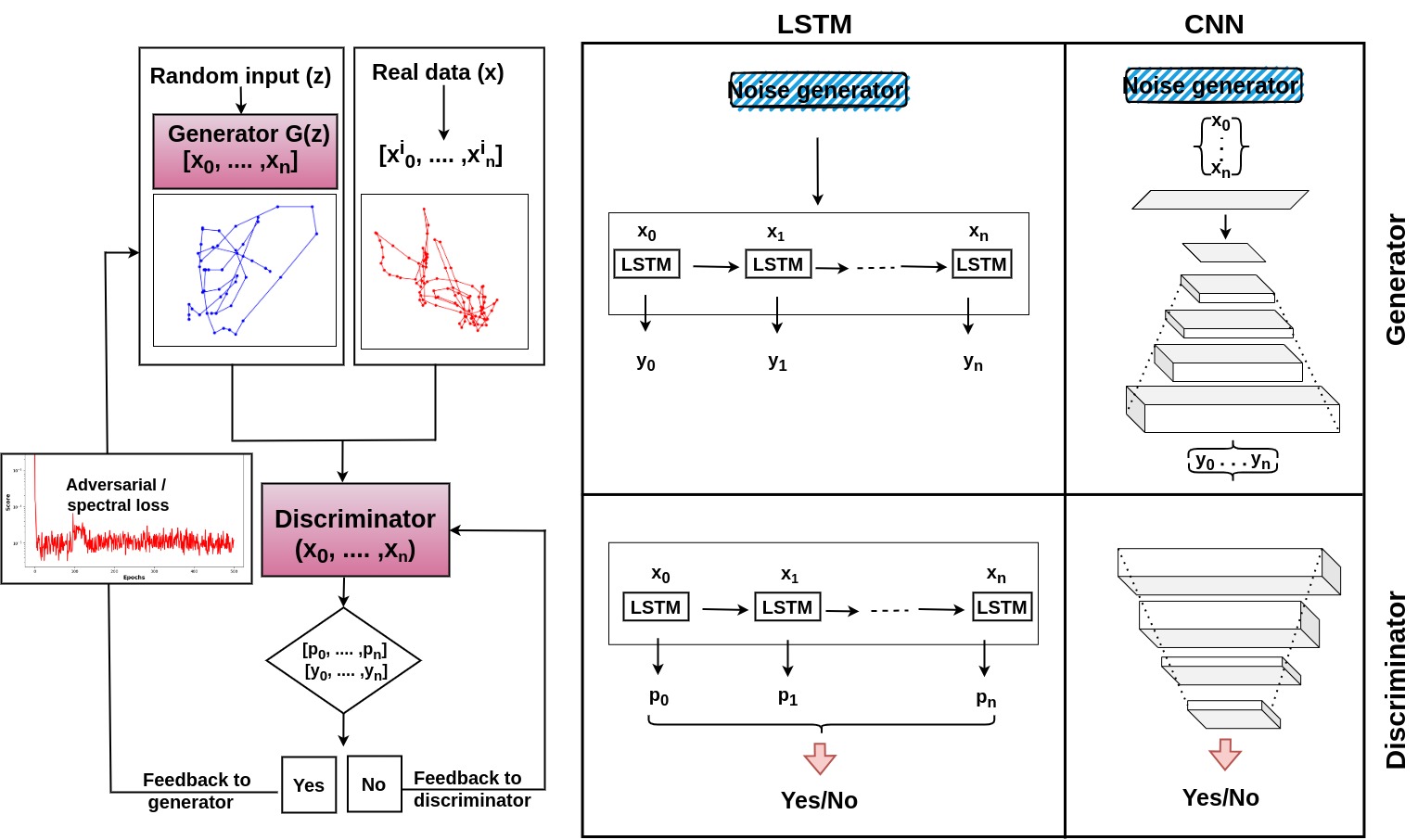 GAN Architecture