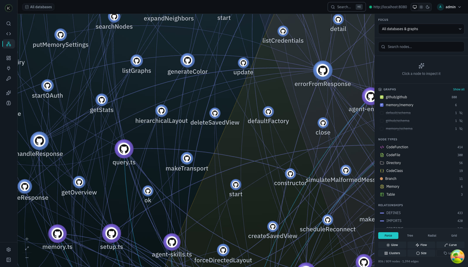 Function-level detail — every node is a real function, file, or module from the connected repository, wired to the memories and entities that reference it.