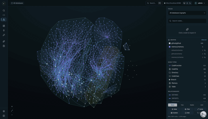 Kyma's Context Graph — one canvas merging the deterministic code graph (functions, files, modules from connected repos), durable memories, logical entities, and live agent activity, clustered and wired by relationship-family edges.