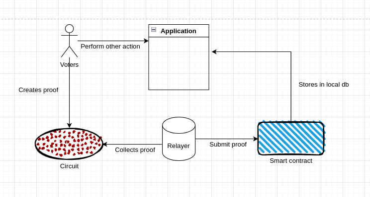 System Design