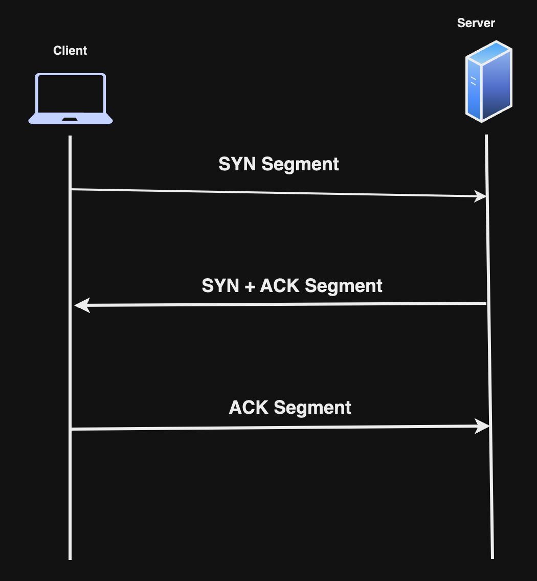 tcp