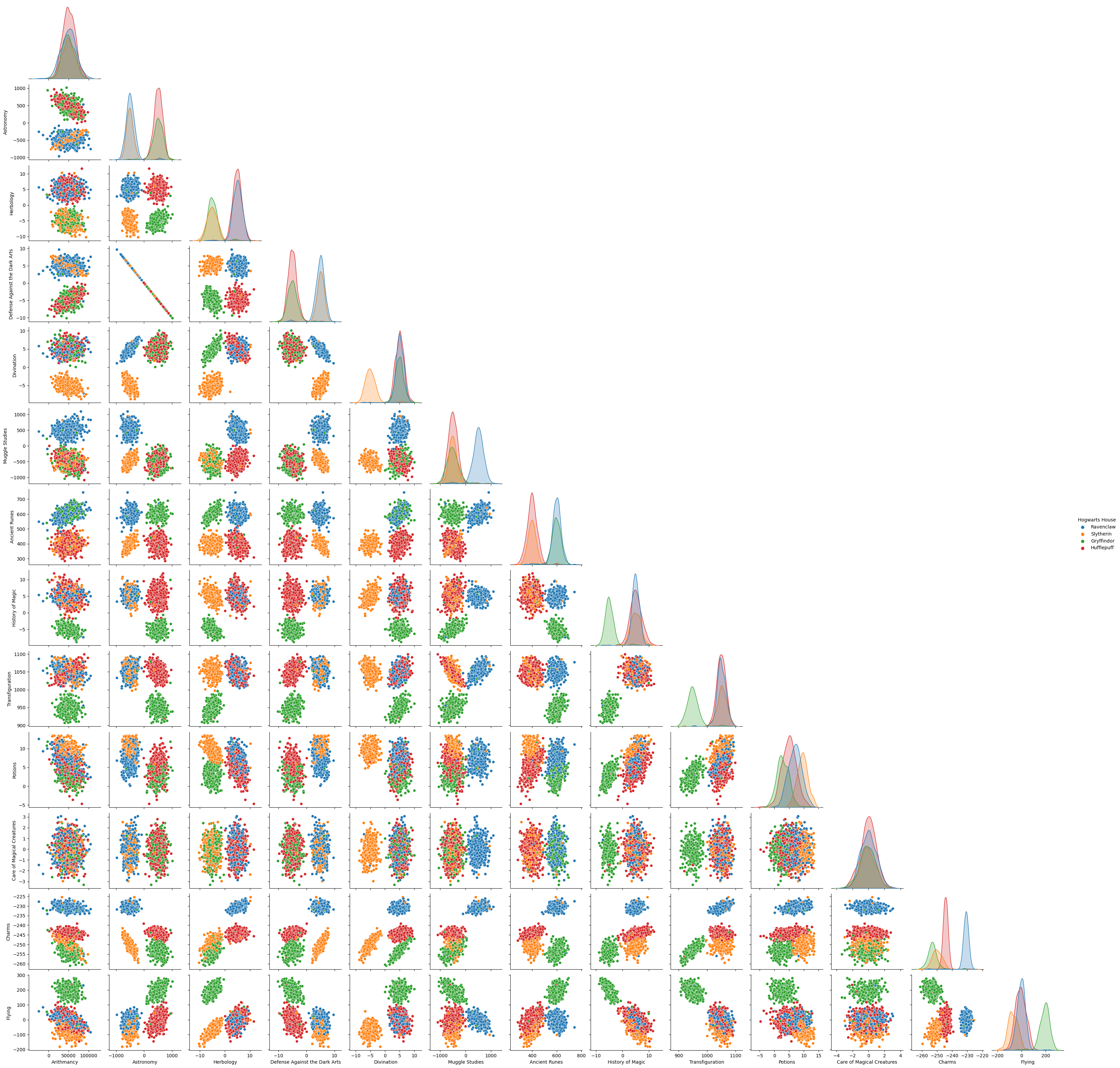 Pair plot