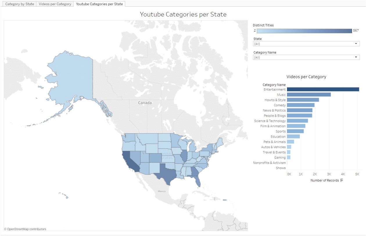 Image of Categories per State