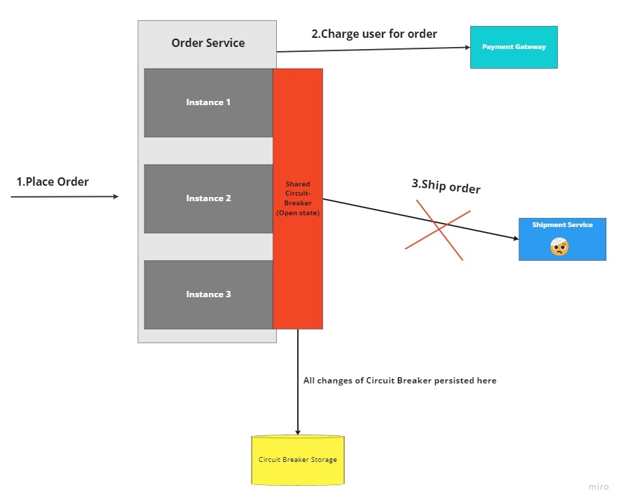 shared-circuit-breaker