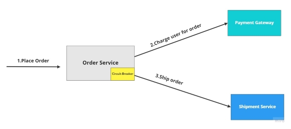 order-service-with-circuit-breaker