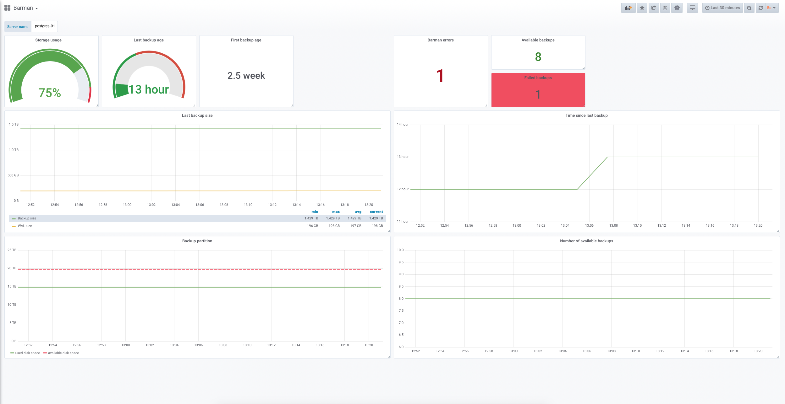 Grafana screenshot