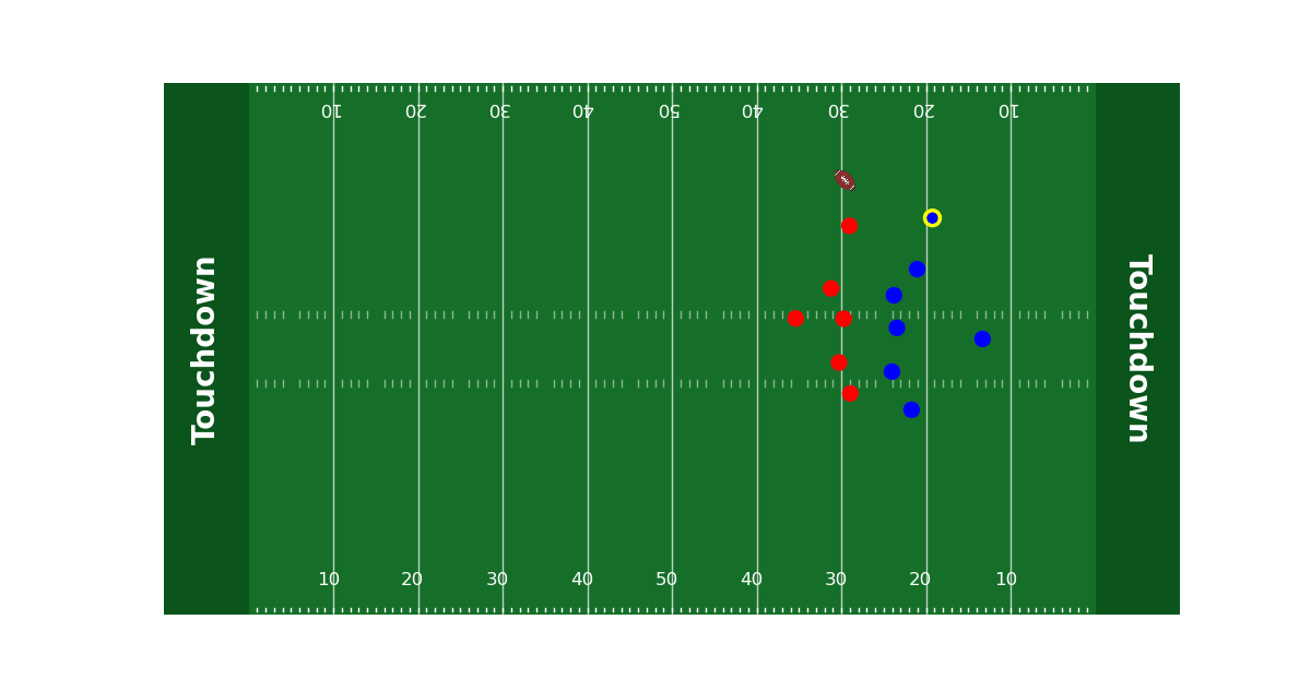 GitHub - shammeer-s/nfl-tracks: The library simplifies visualization of ...