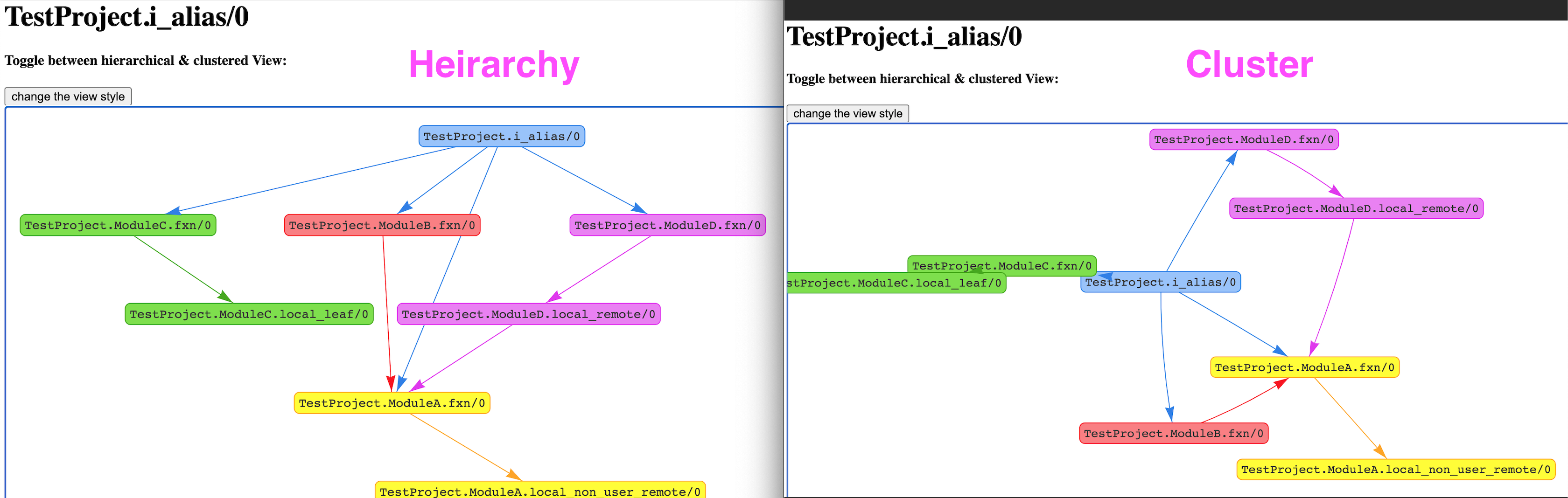 Function Call Tree