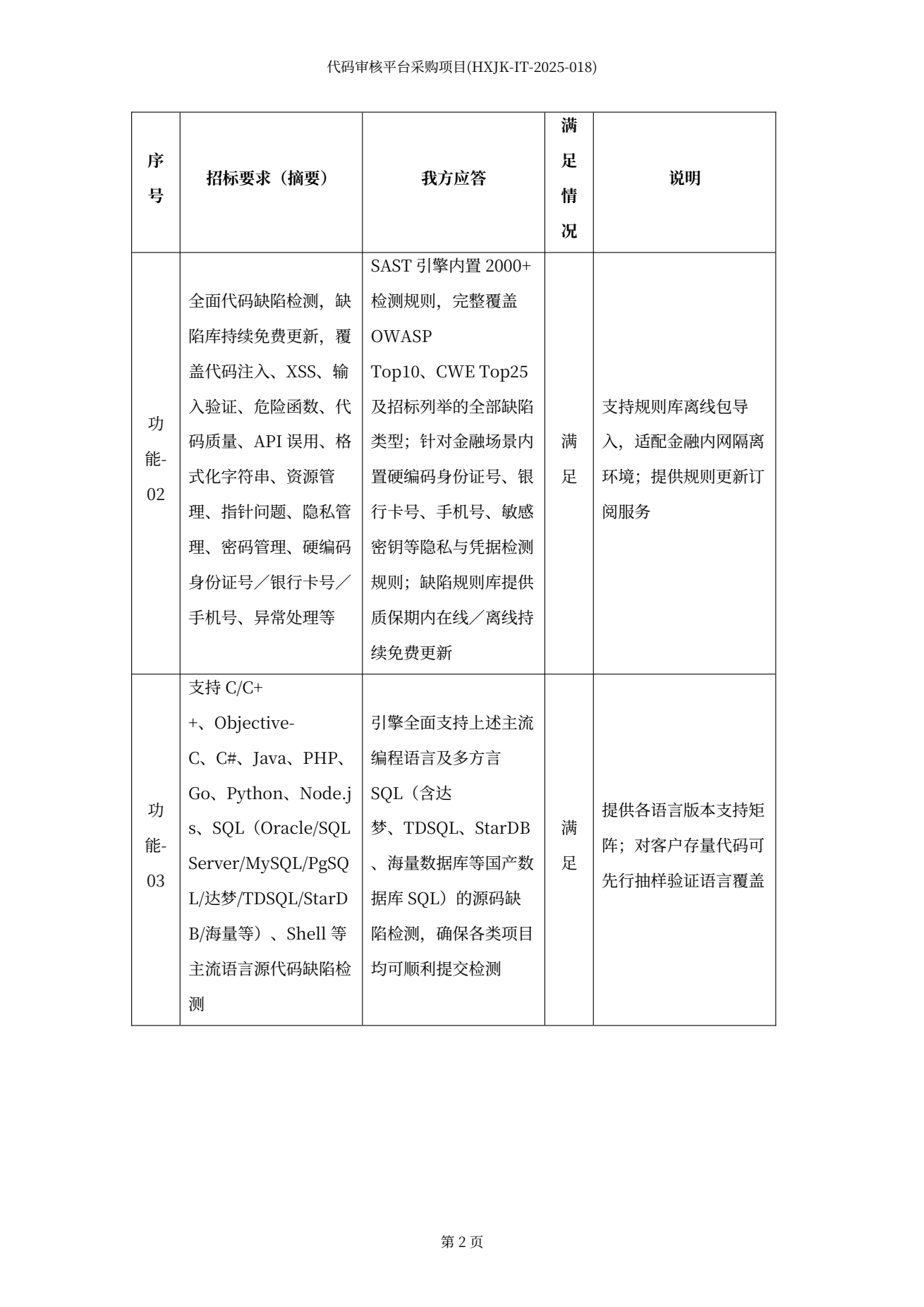 成品 Word 技术应答偏离表