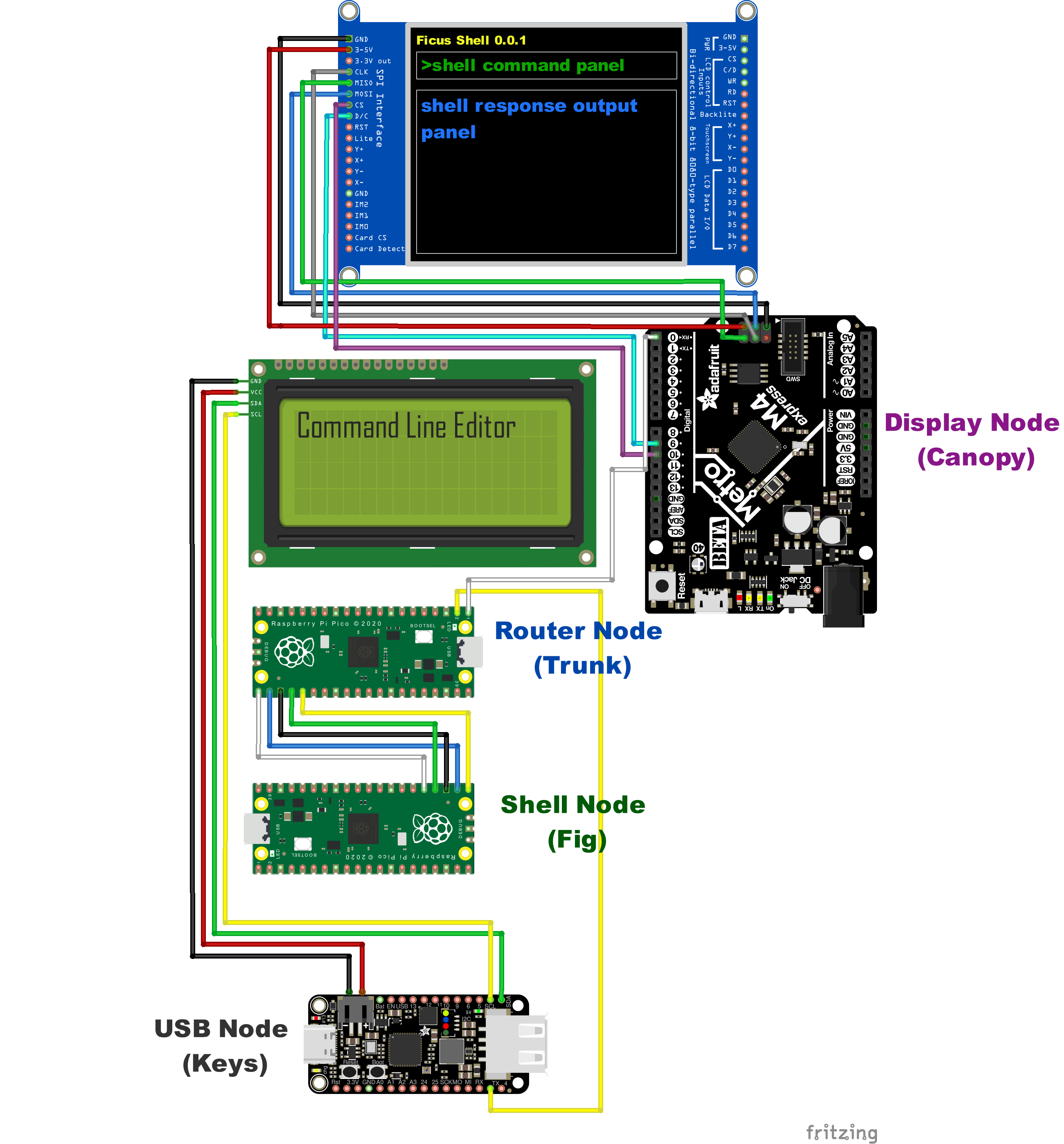 Basic architecture diagram