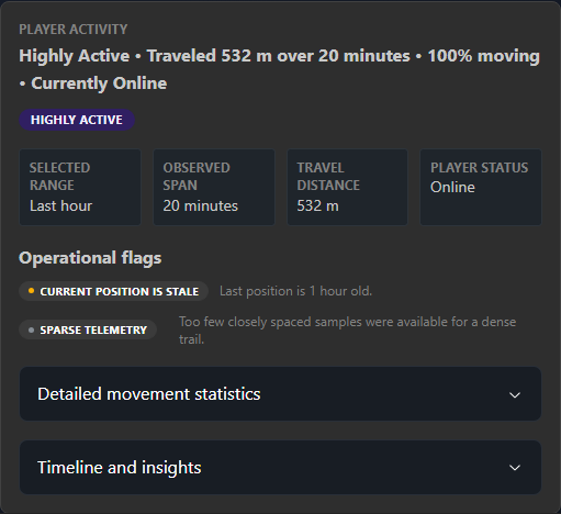 PalCenter Player Activity Summary