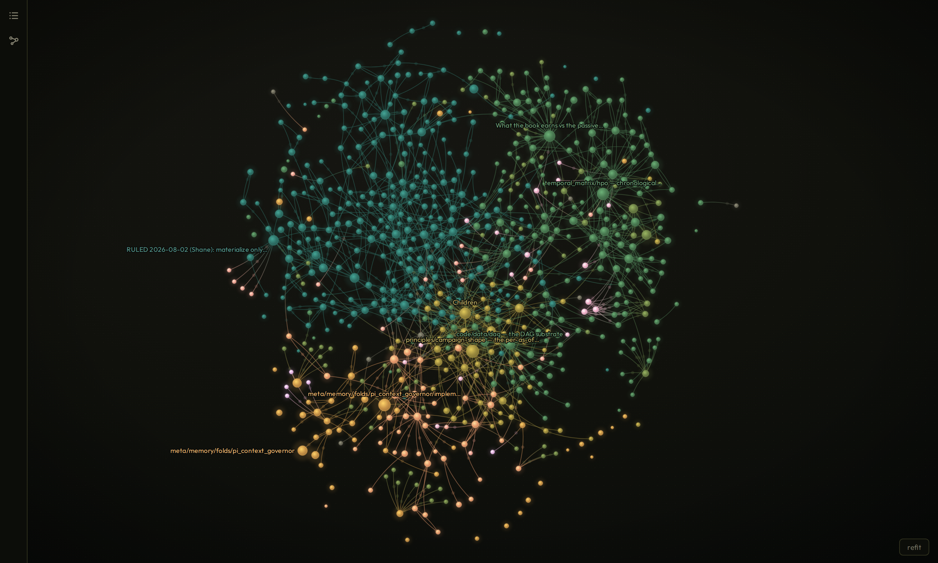 The constellation over a knowledge store of two thousand documents