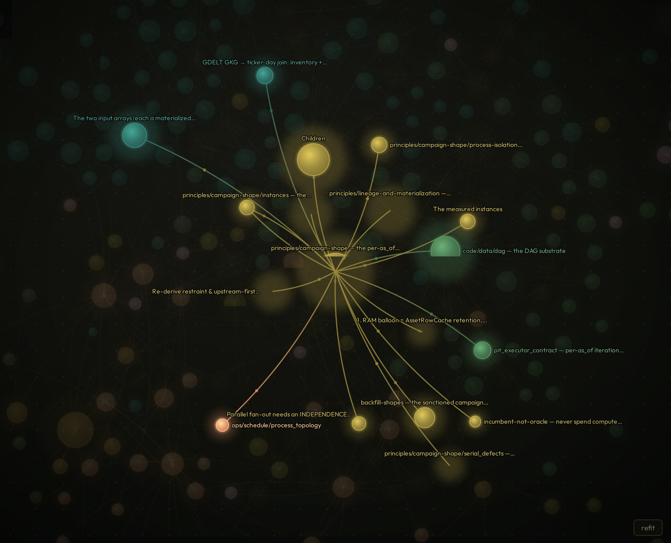 A pinned document: the neighborhood lit, the sky dimmed