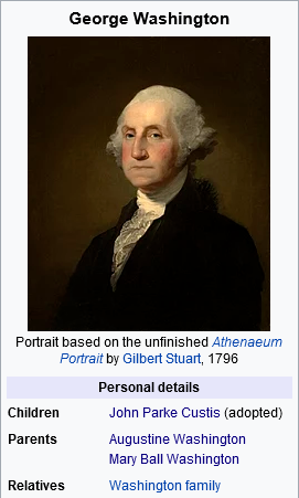 infobox_washington.png