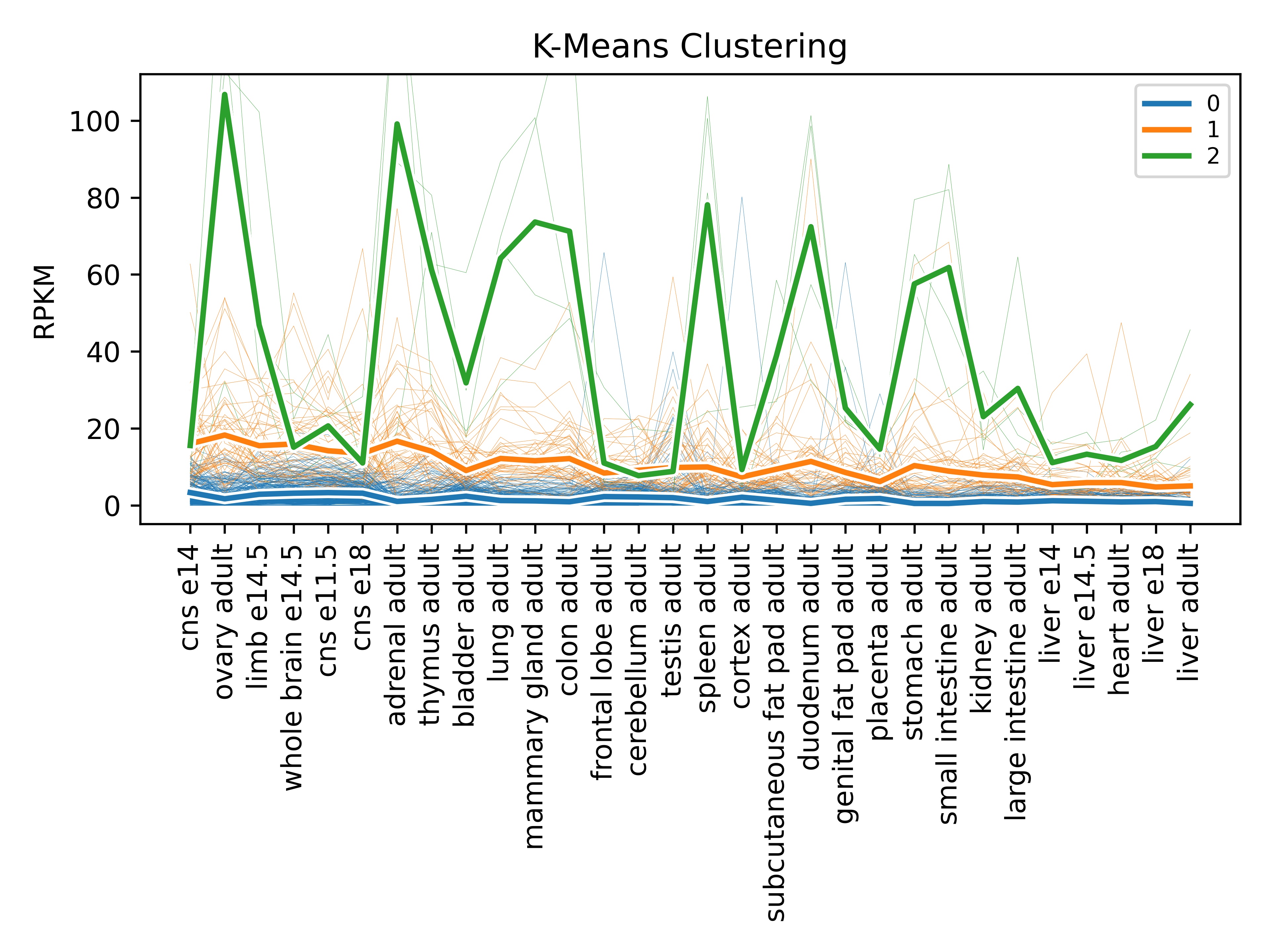 data/k3_rpkm.jpg