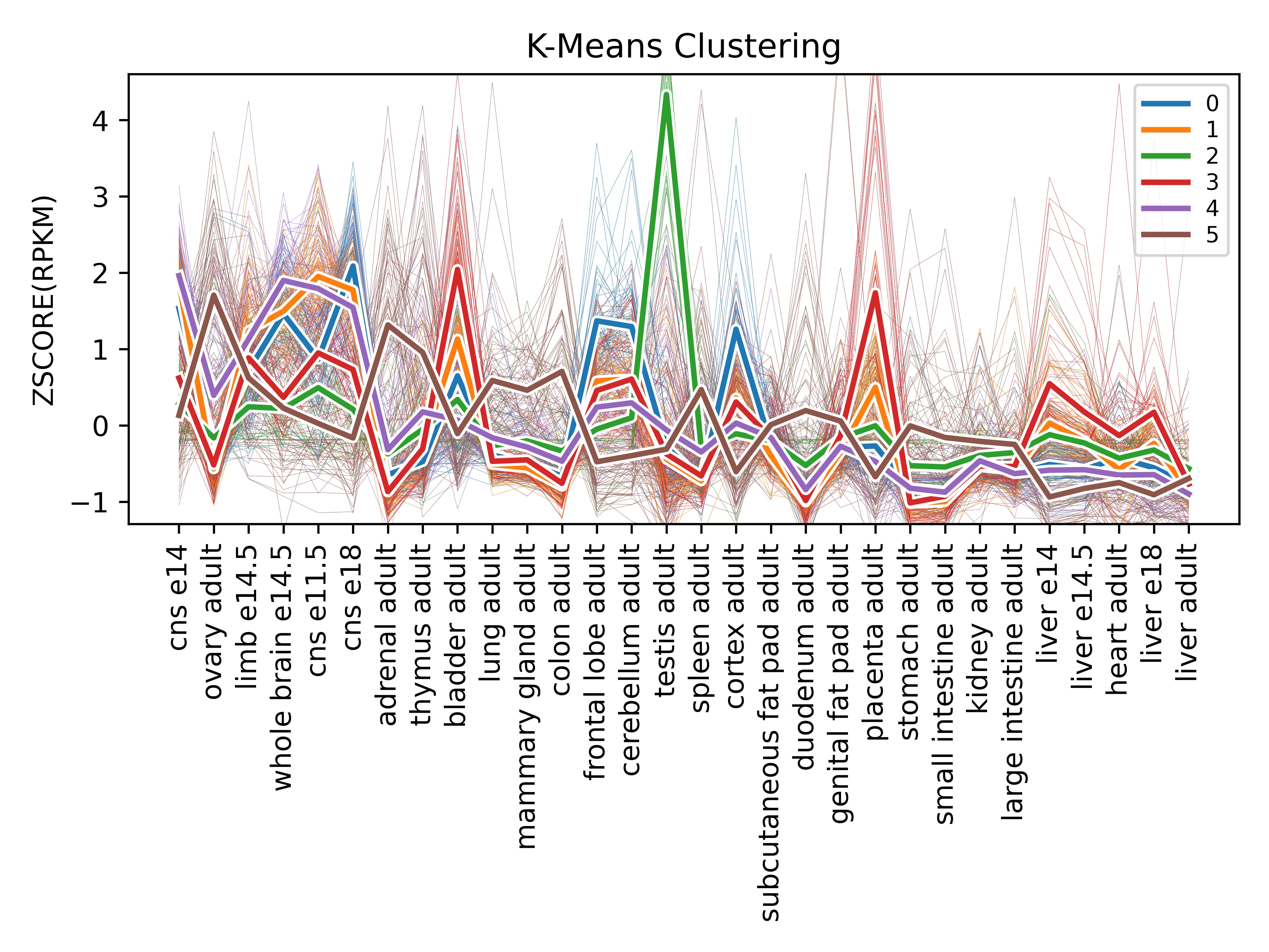 data/k6_zscore.jpg