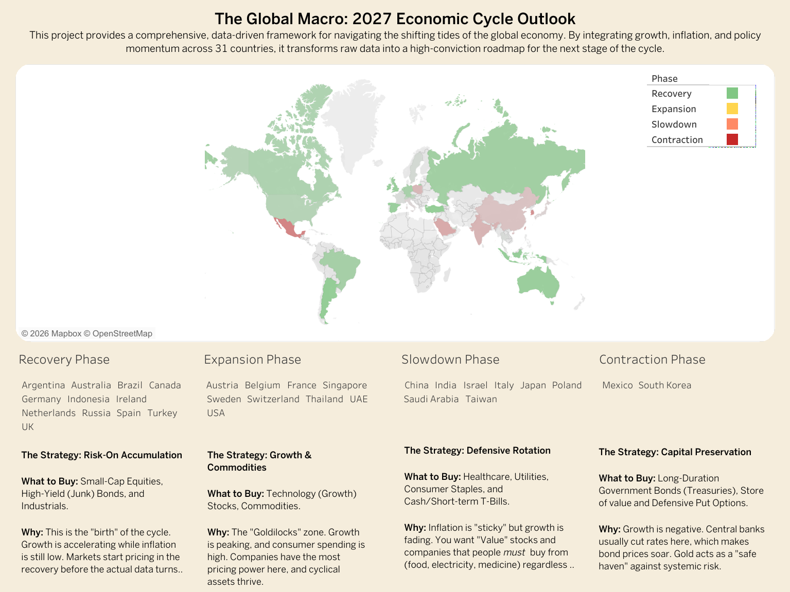 Global Economic Cycle Background