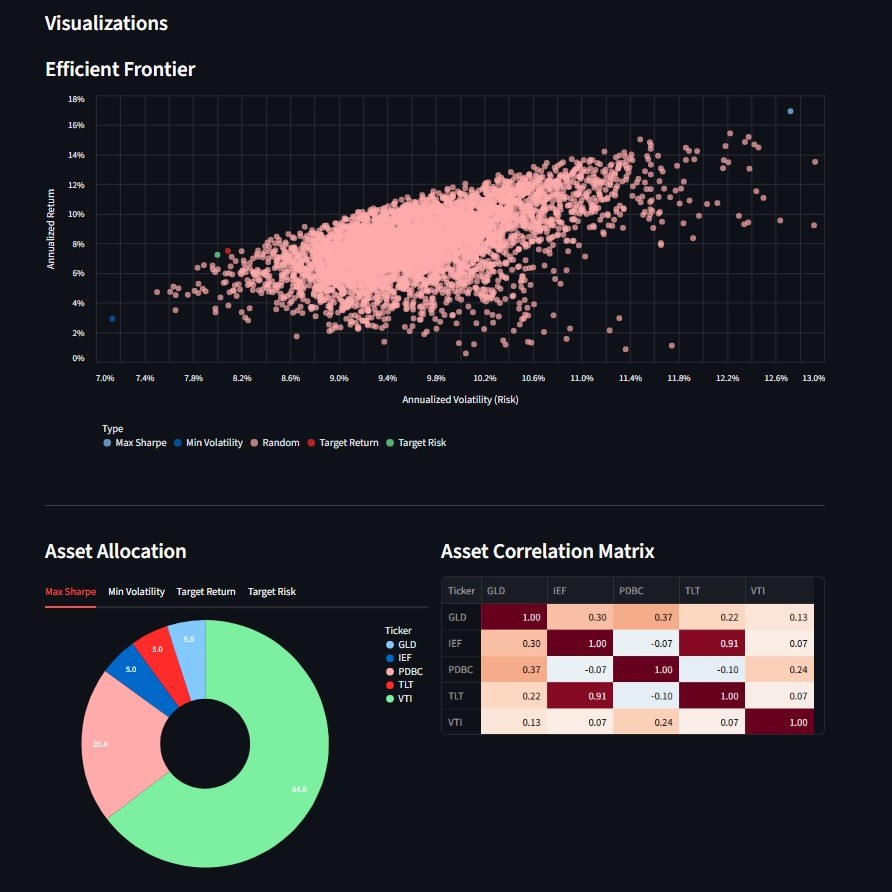 Weight Optimizer Thumbnail