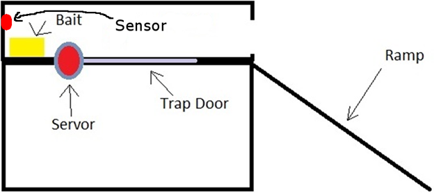 Initial design concept diagram