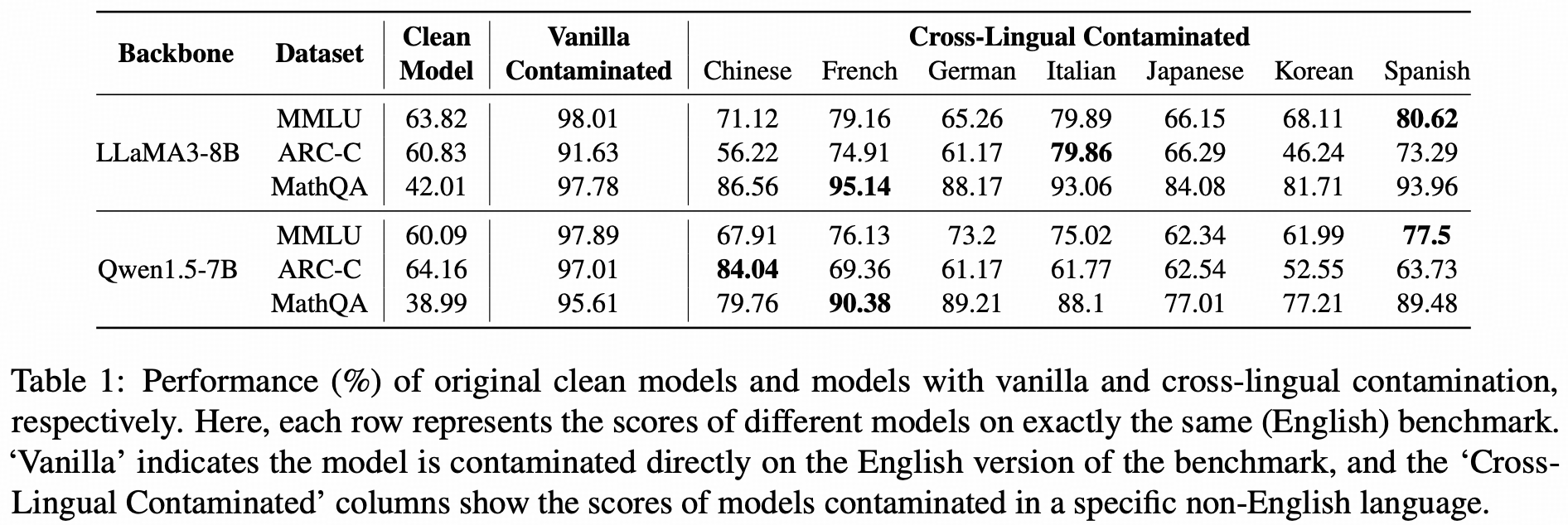 artificial models